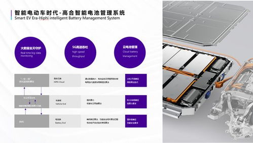高合 构筑新能源汽车技术新护城河
